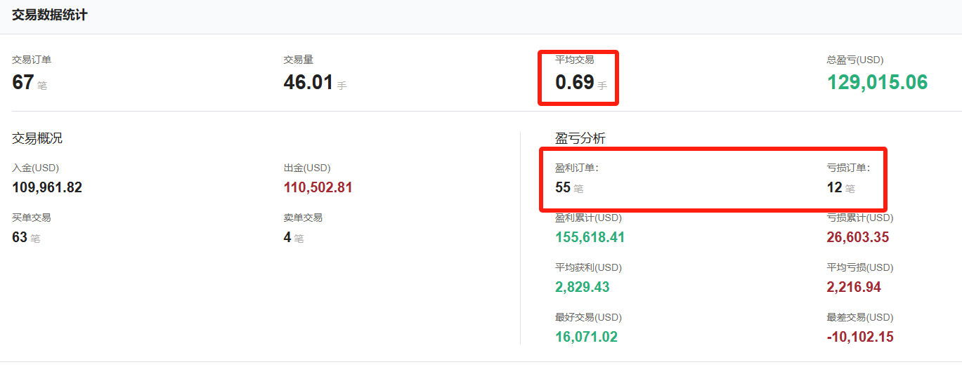 @songqiantongzi的交易数据统计