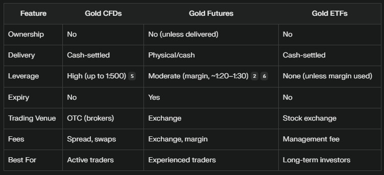 Different Ways to Trade Gold