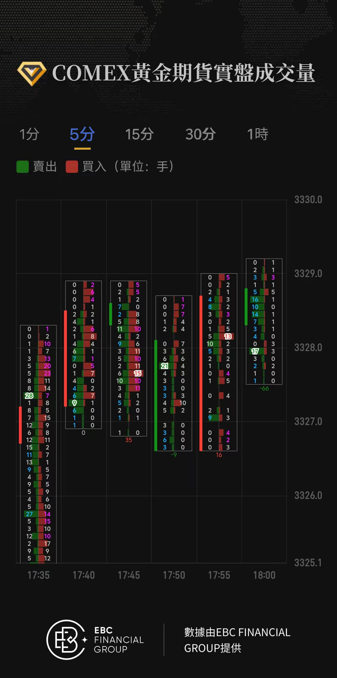 COMEX黃金期貨實盤成交量