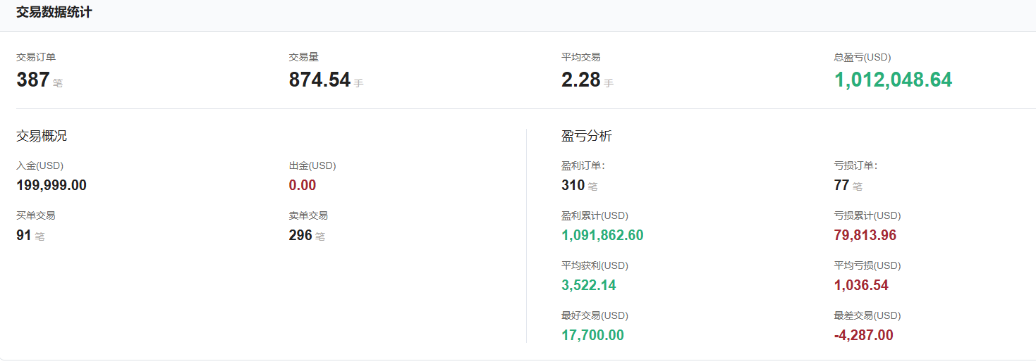 @Yiwangwuqian的交易统计数据