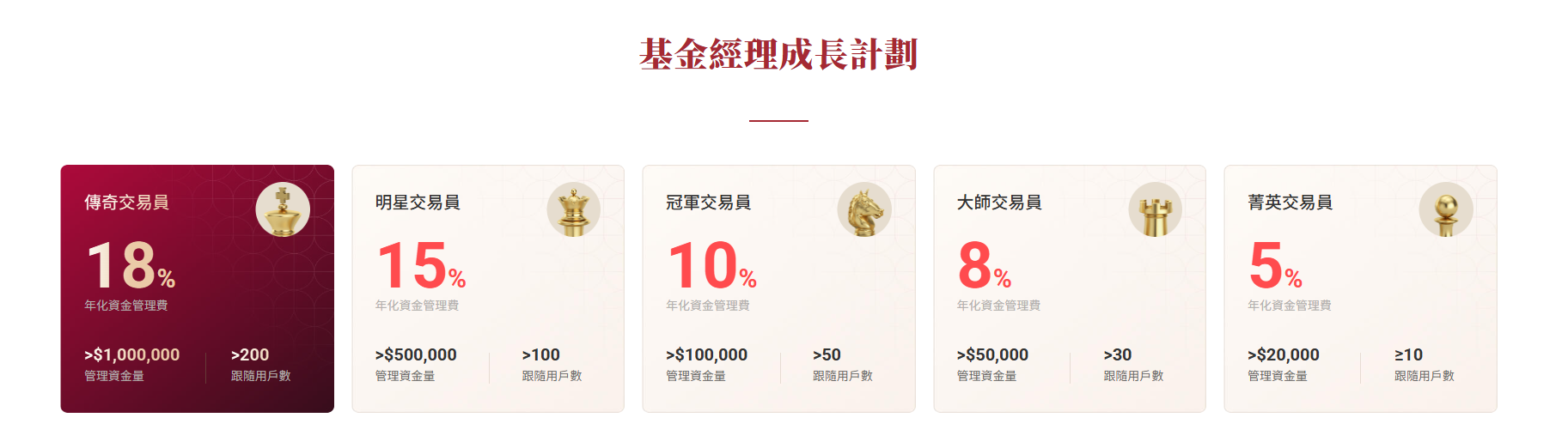 EBC基金經理人成長計劃
