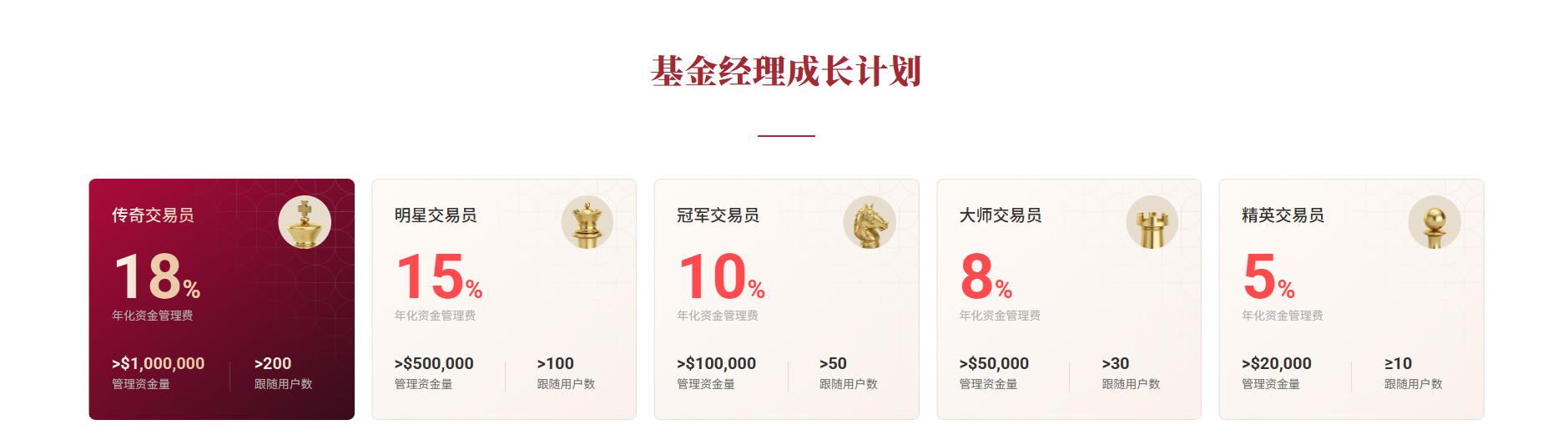 EBC基金经理成长计划