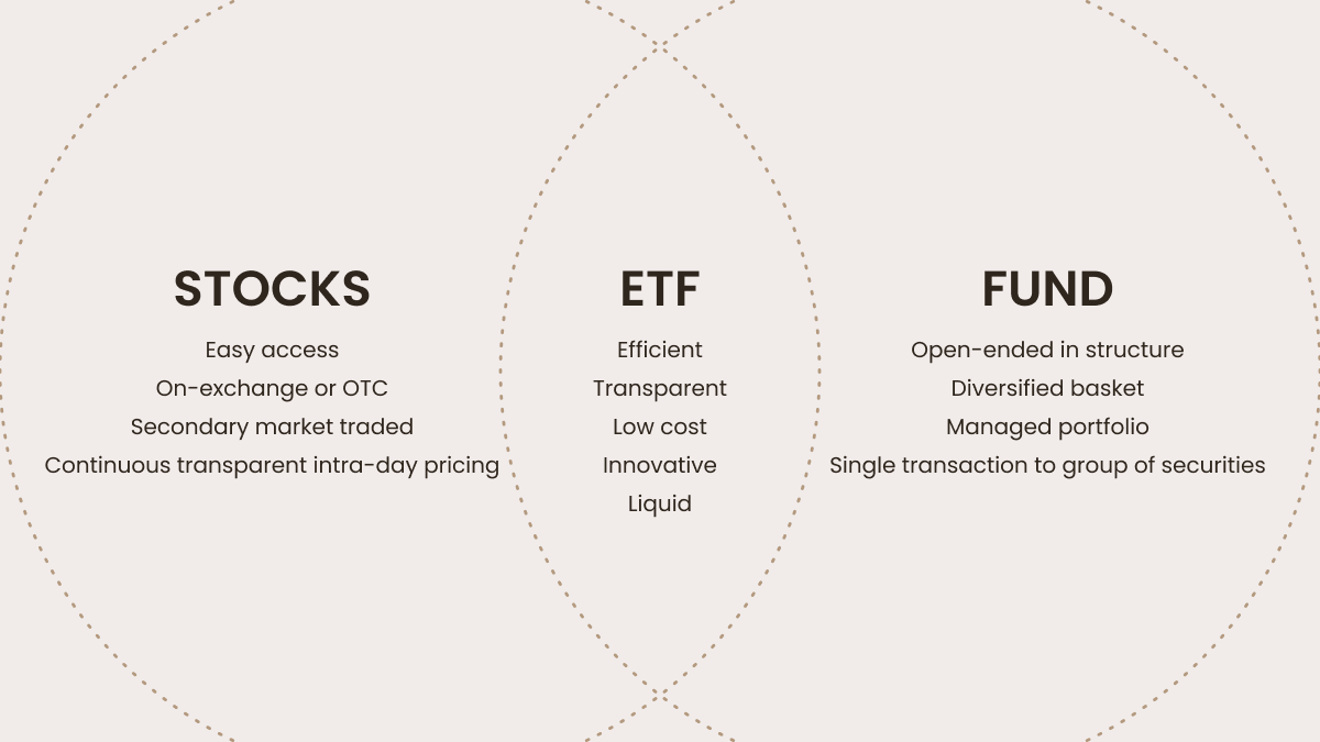 ETF Meaning