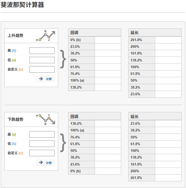 斐波那契计算器模型示例