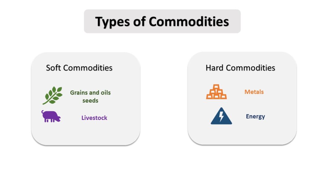 Hard Commodities vs Soft Commodities