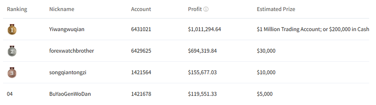 Real-time Ranking
