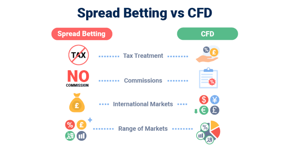 Spread Betting vs CFD - EBC