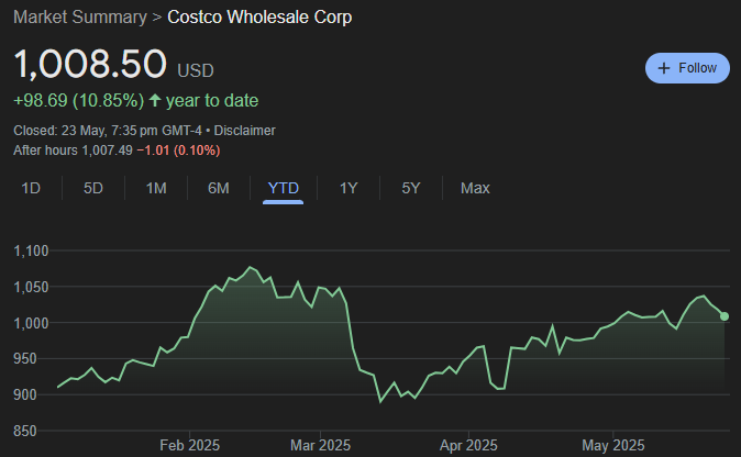 Costco Stock Split
