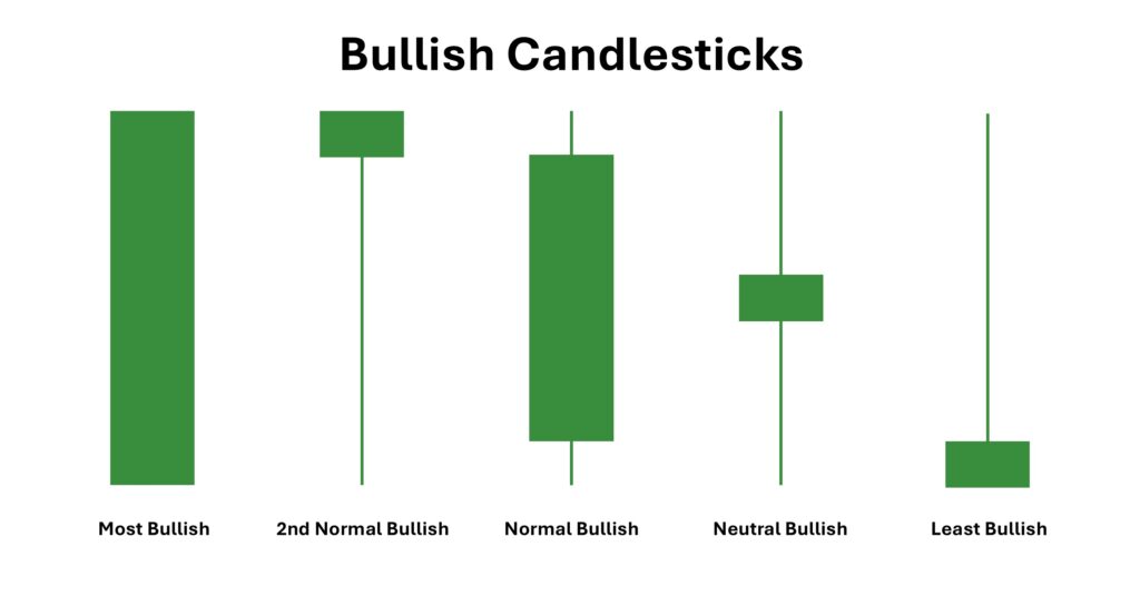 Bullish Candlesticks