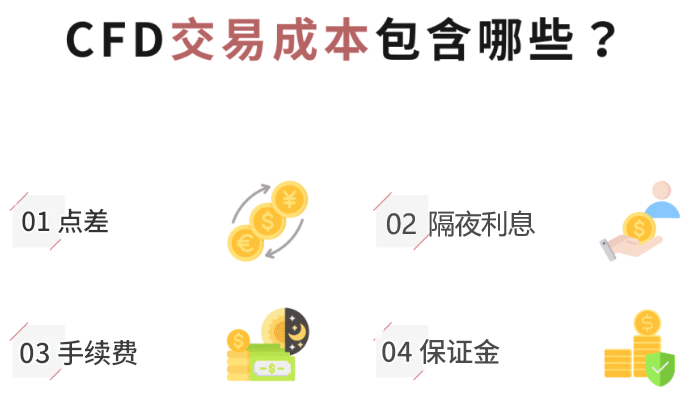 CFD交易成本概括