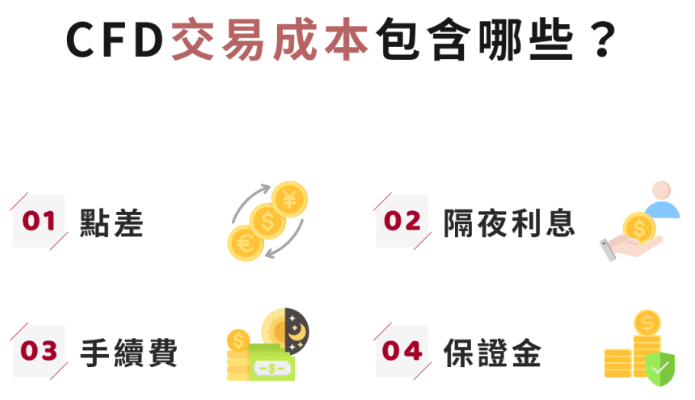 CFD交易成本概括