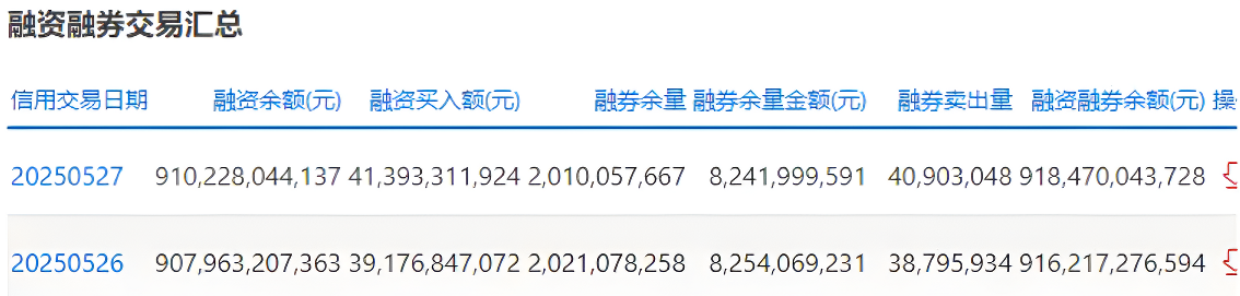 融资余额汇总
