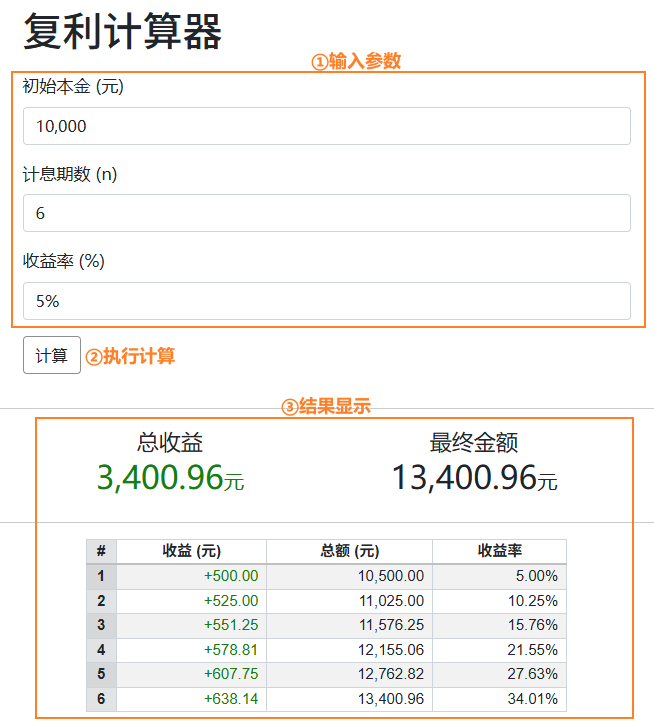 复利计算器模型示例