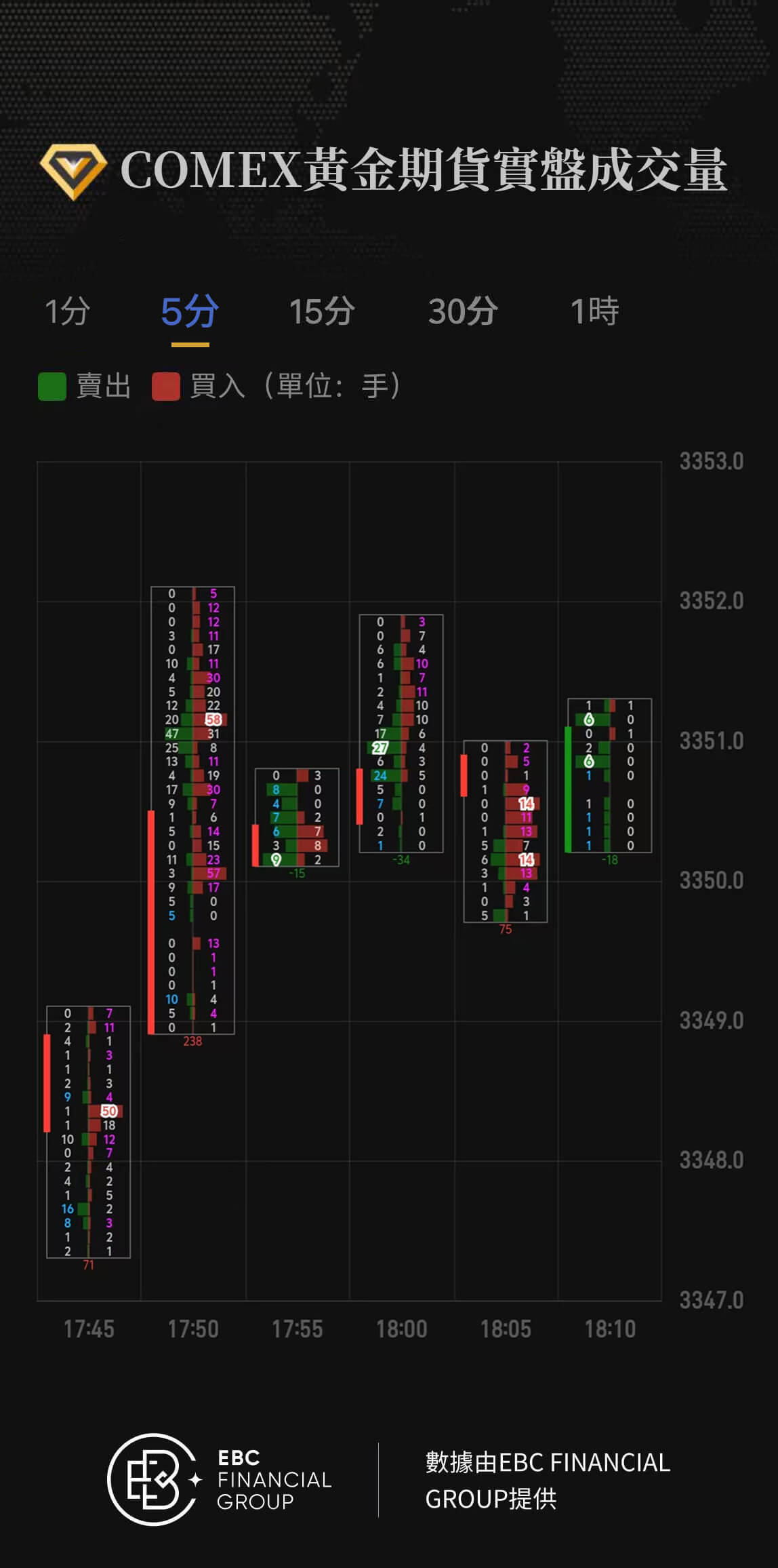 COMEX黃金期貨實盤成交量