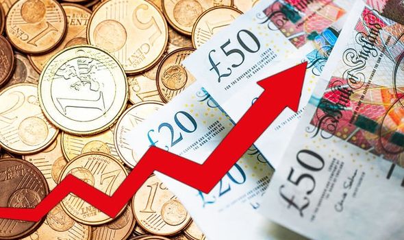 Pound to Euro Forecast