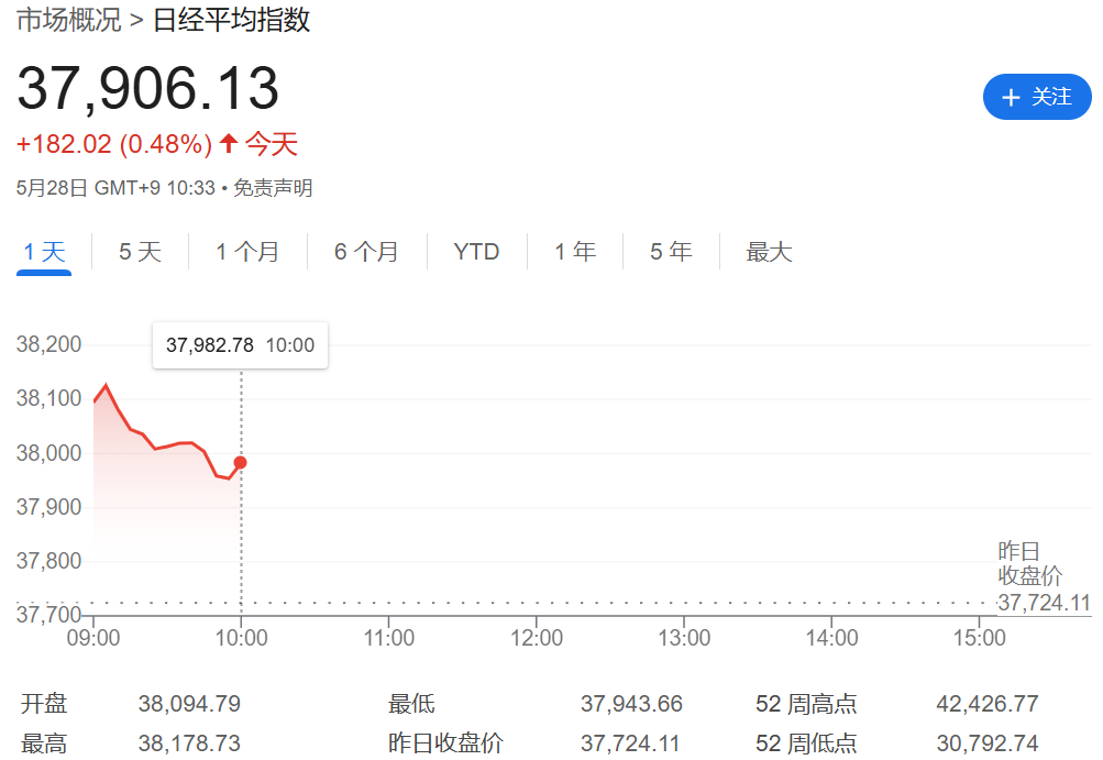 日经225指数今日走势