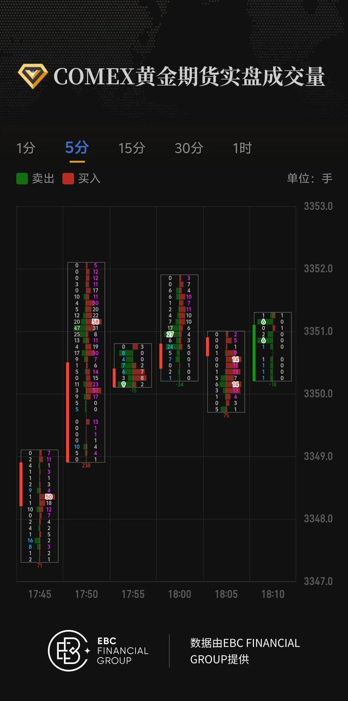 COMEX黄金期货实盘成交量