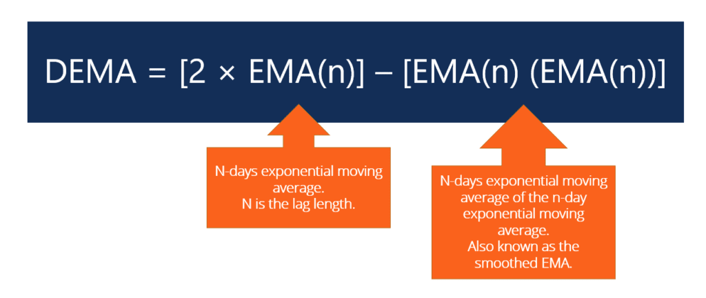 Double Exponential Moving Average Calculation