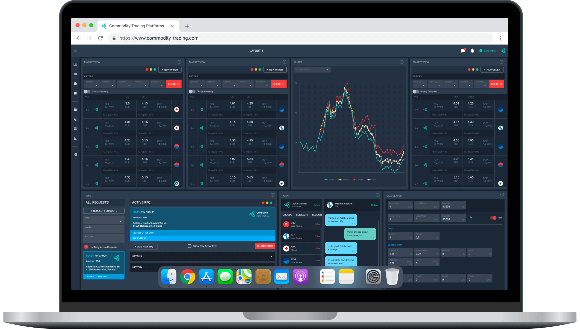 Commodity Trading Platforms