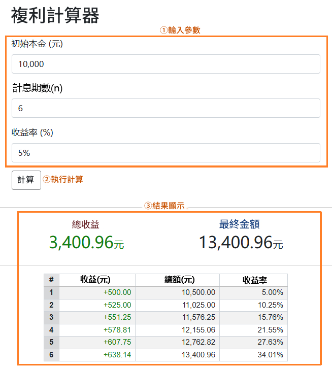 複利計算器模型範例