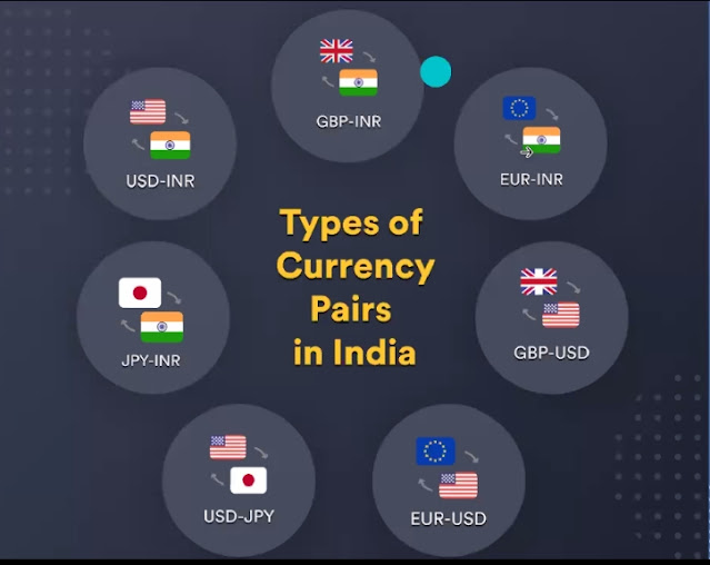Forex Trading in India