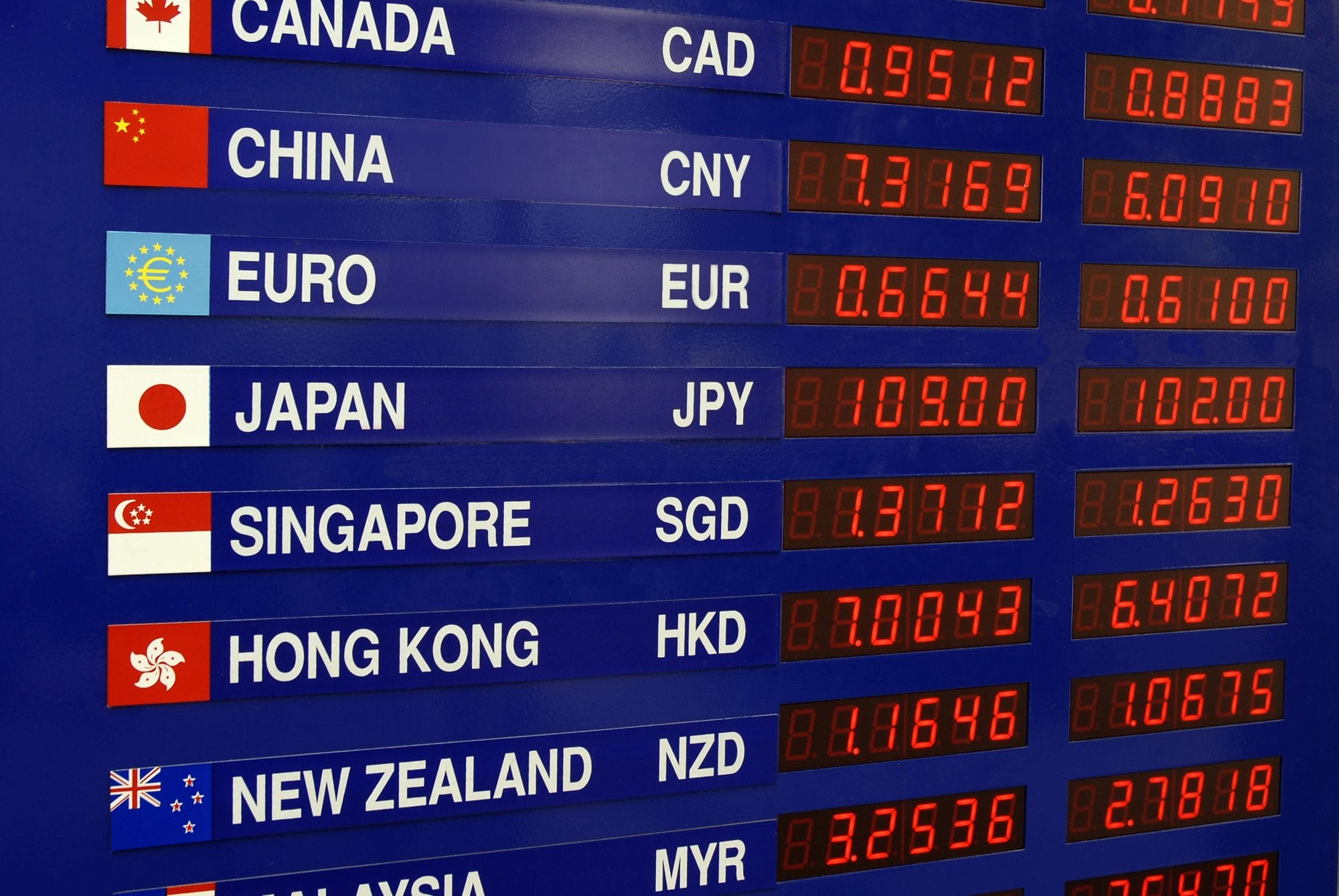 Forex Currency Prices