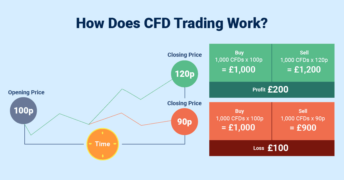 Forex Trading in India