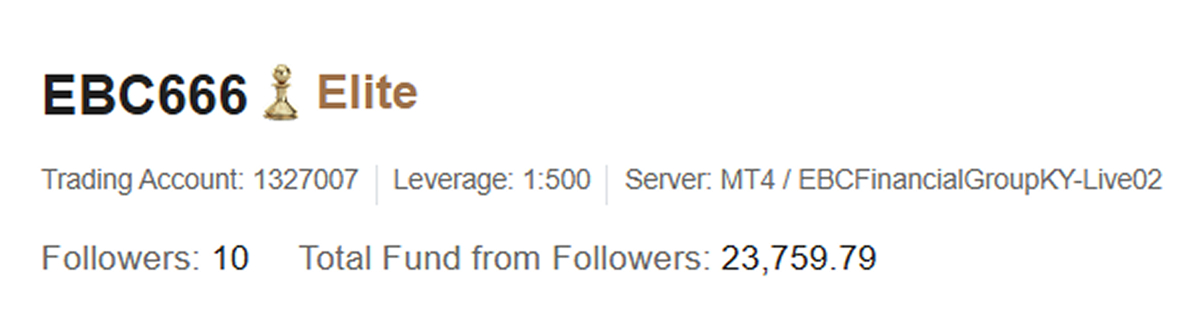 @EBC666's trading statistics