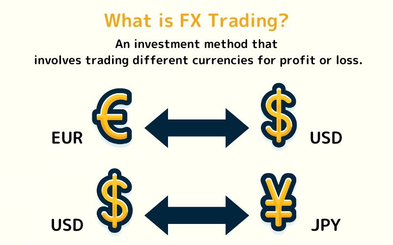 What is Forex Trading