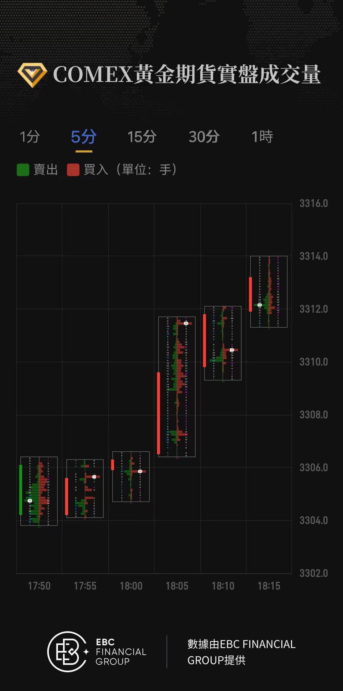 COMEX黃金期貨實盤成交量