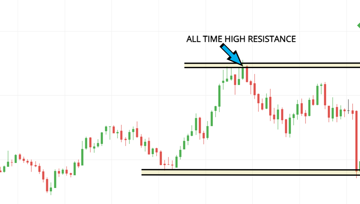 ATH Strategy
