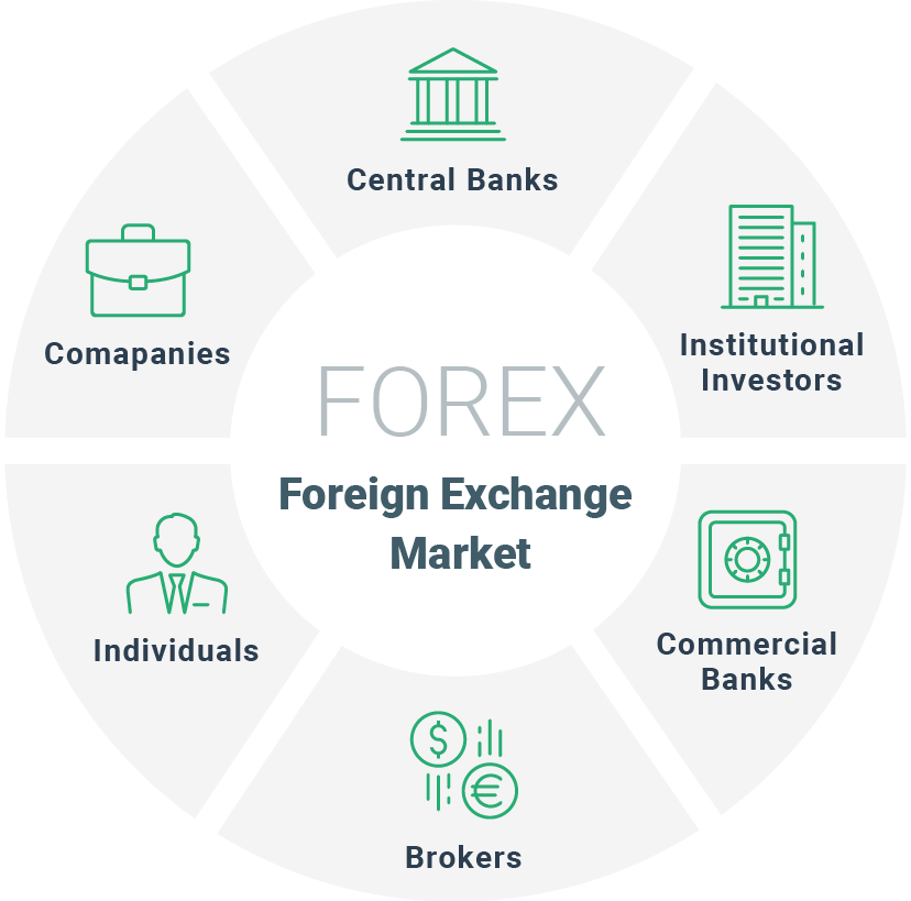 Forex Meaning