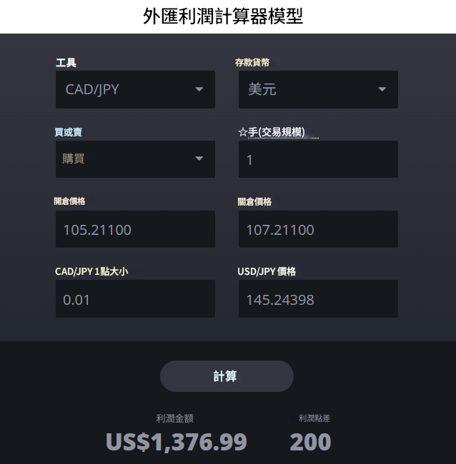 外匯利潤計算器模型