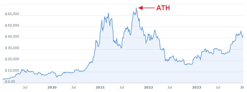 ATH Meaning