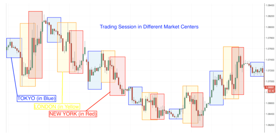 FX時間帯