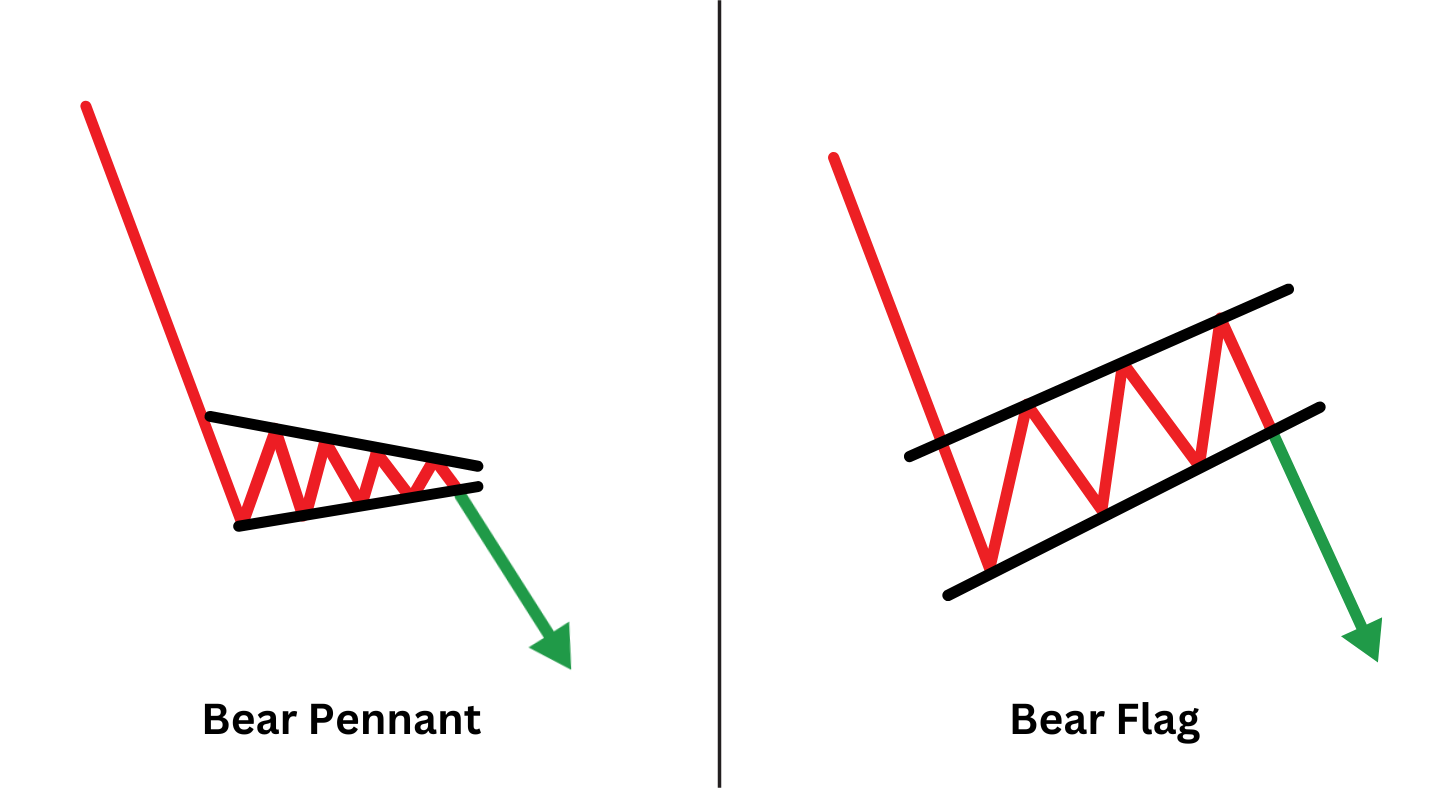 Bear Flag Pattern vs Bear Pennant
