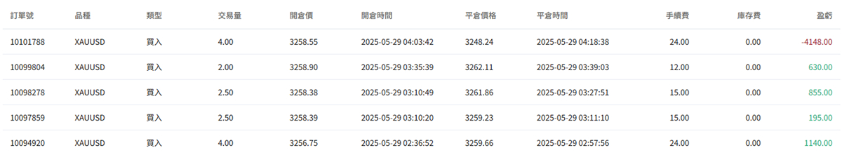 @EBC666的訂單圖