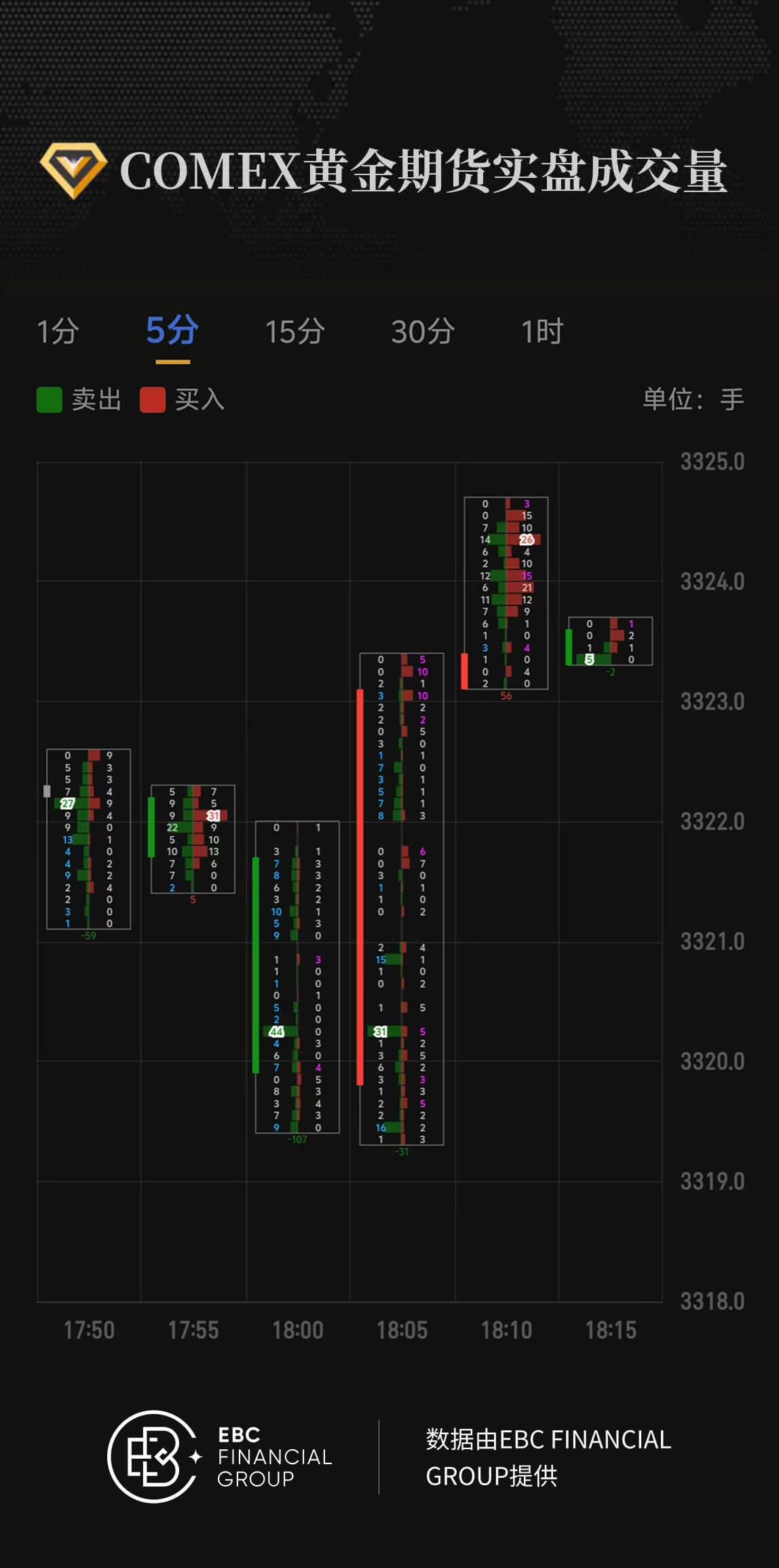 COMEX黄金期货实盘成交量