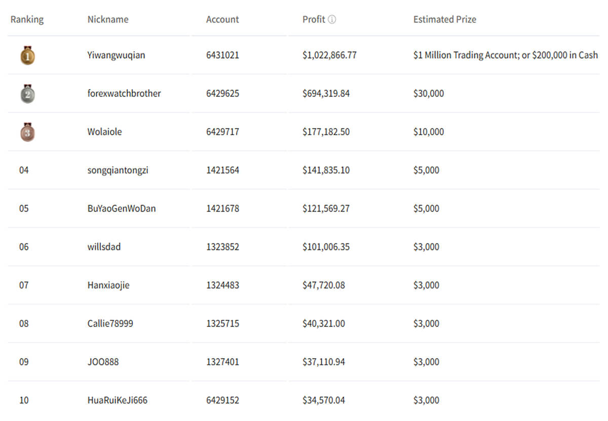 Dream squad's Real-time Ranking