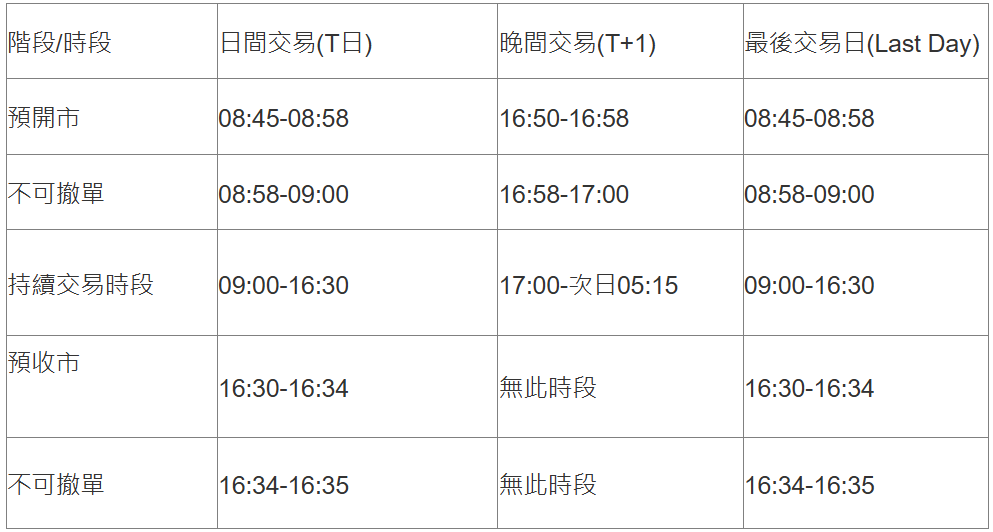 A50期貨交易時間（新加坡時間）