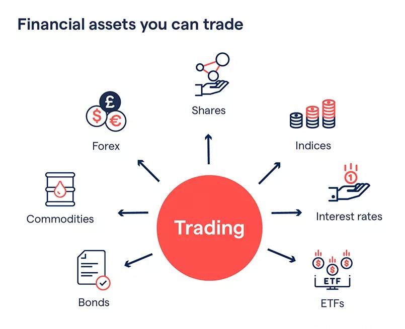 How to Start Trading for Beginners