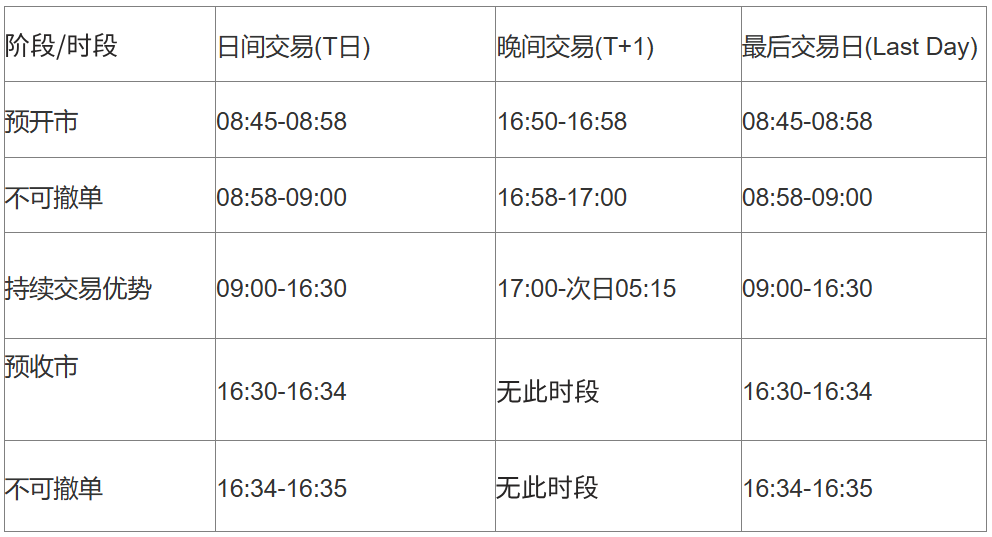 A50期货交易时间（新加坡时间）