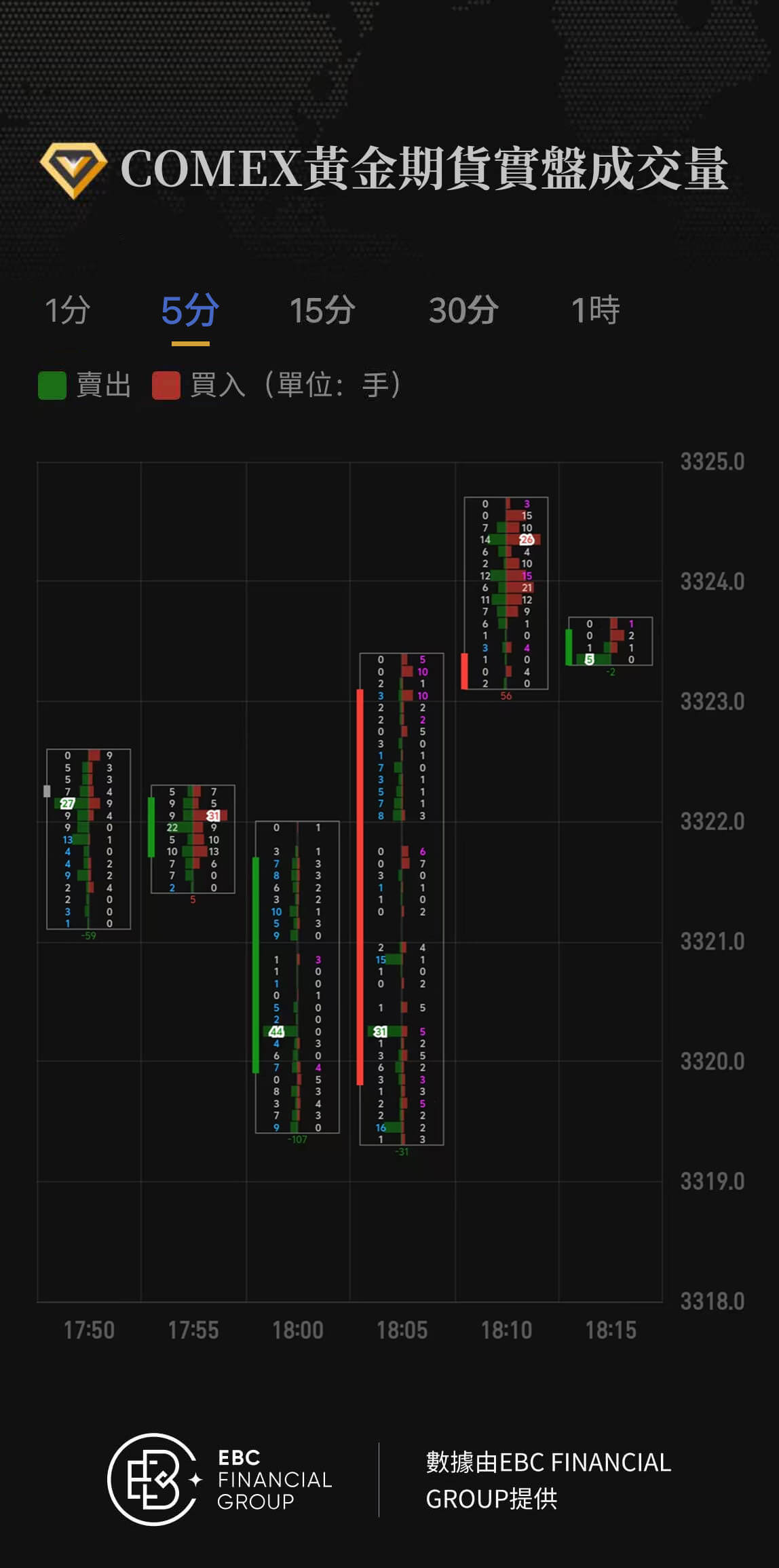 COMEX黃金期貨實盤成交量