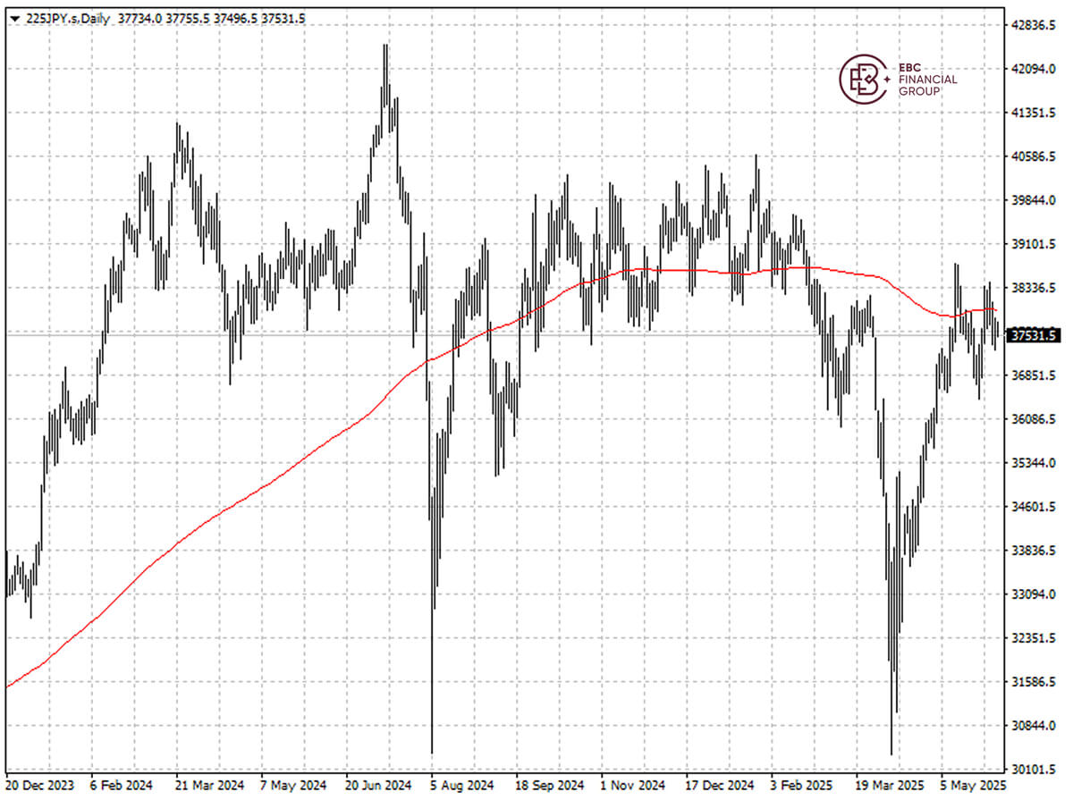 225JPY