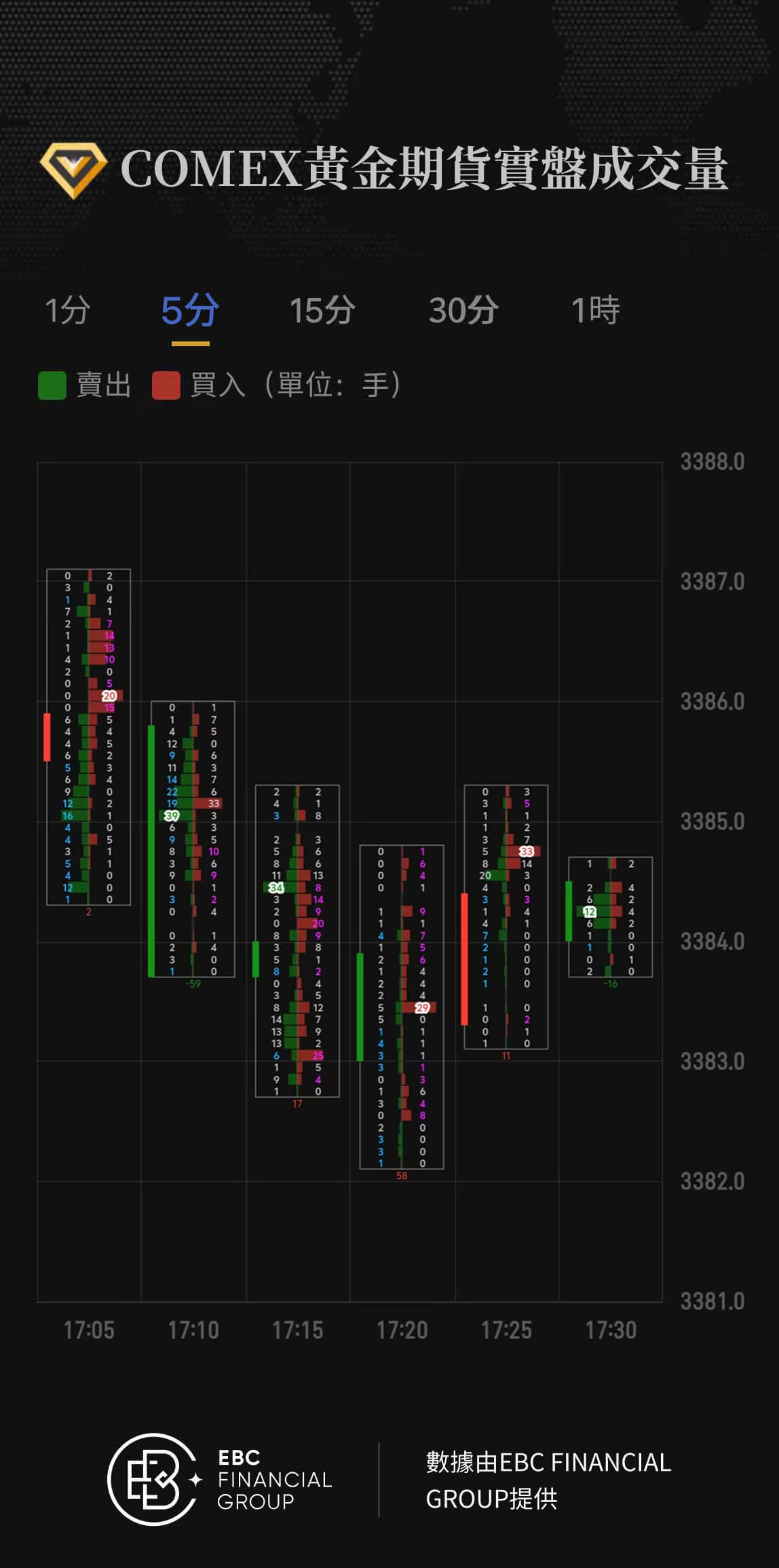 COMEX黃金期貨實盤成交量