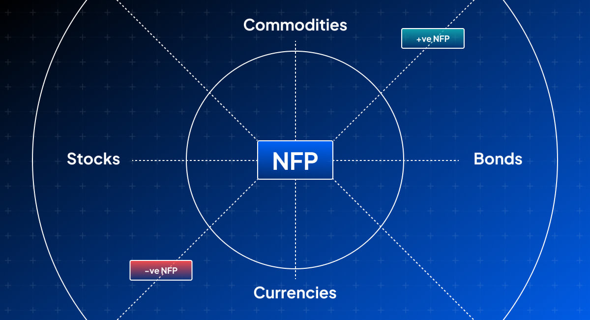 NFP Full Form Meaning