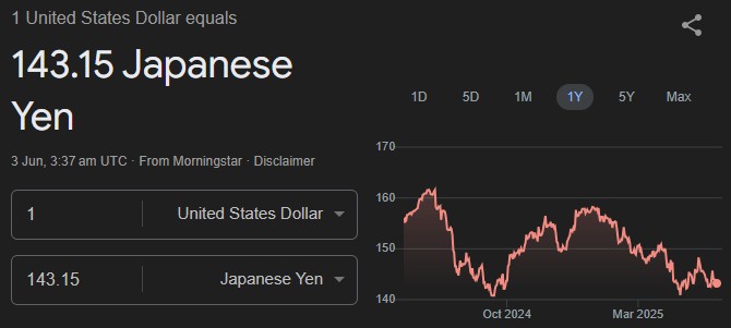 Safe Haven Currencies 2025
