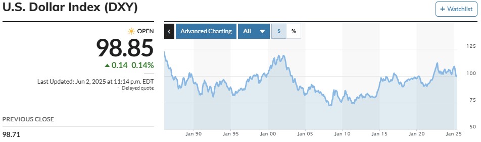 US Dollar Safe Haven Currency