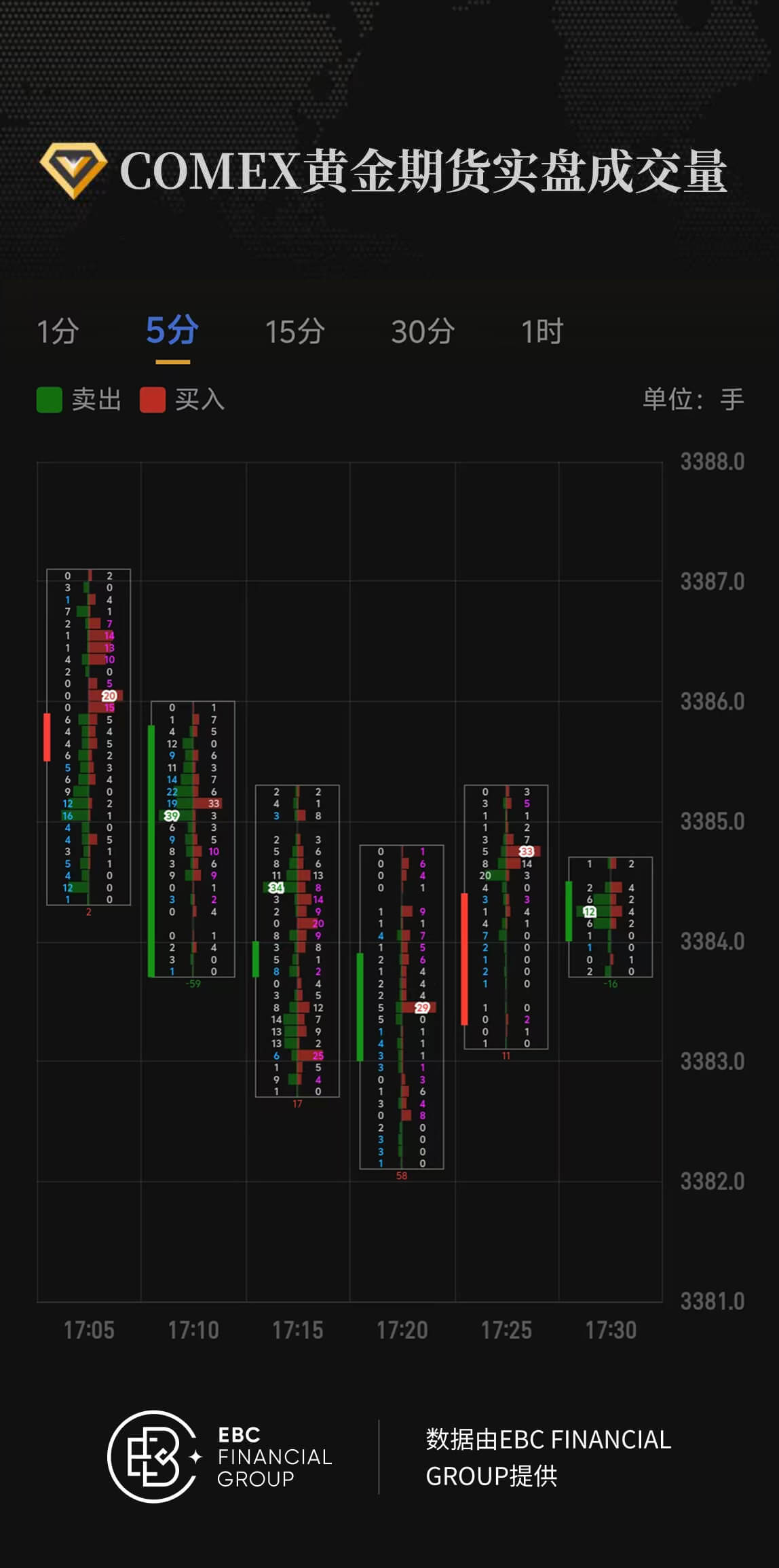 COMEX黄金期货实盘成交量