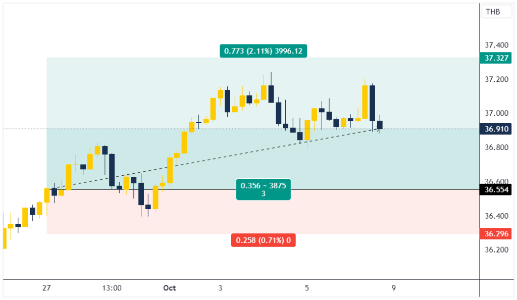 Forex Lot Size Calculator Risk and Reward